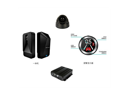ADAS (Advanced Driver Assistan
